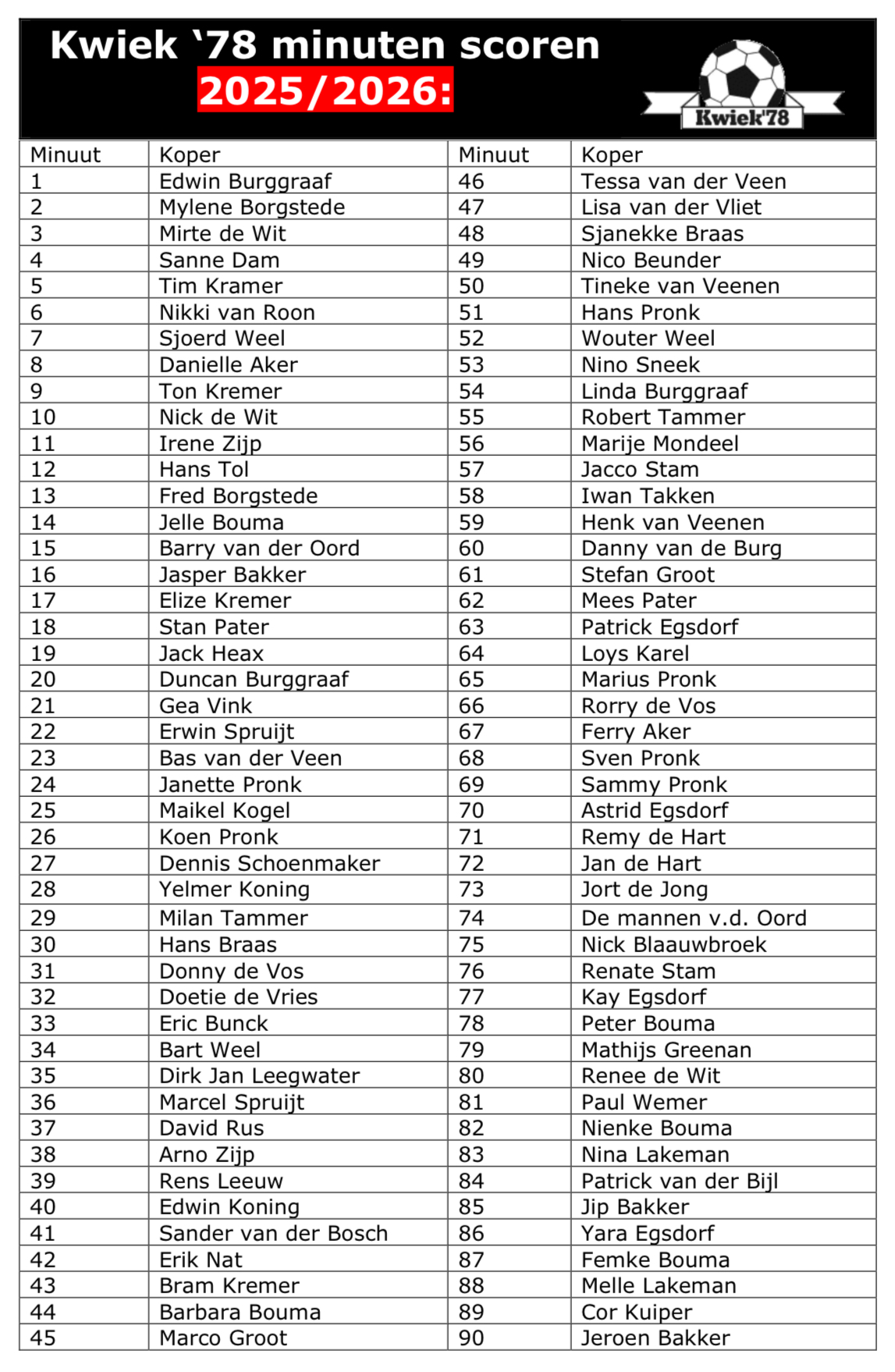 Kwiek 78 Minutenspel 2025/2026